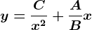 y=\fracCx^2+\fracABx