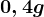0,4g