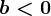 b<0