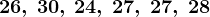 26, \: 30, \: 24, \: 27, \: 27, \: 28