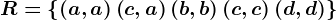 R=\left \ \left ( a,a \right )\left ( c,a \right )\left ( b,b \right ) \left ( c,c \right )\left ( d,d \right )\right \