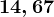 14,67