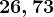 26,73