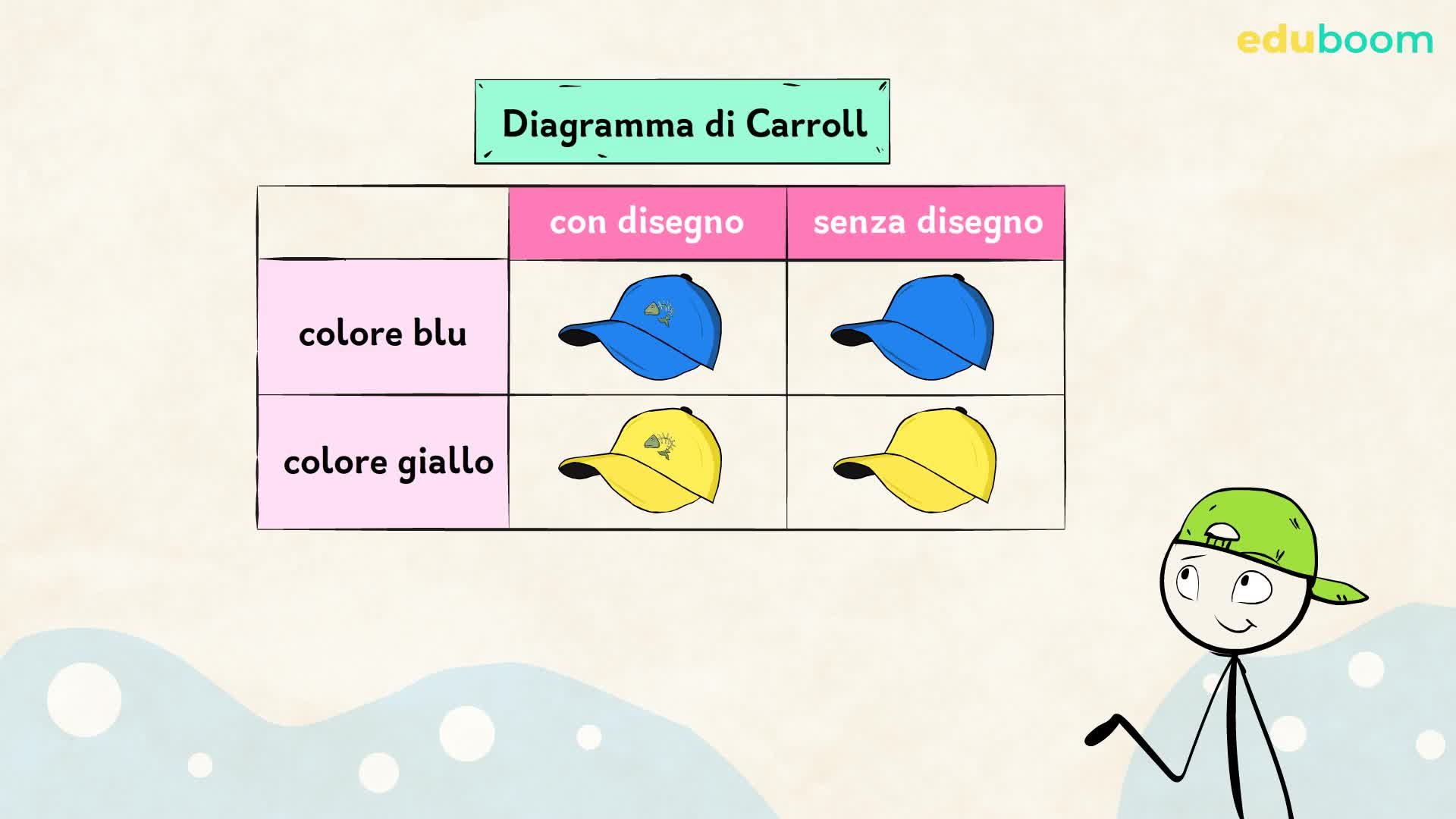 Relazioni, dati e previsioni. Matematica terza primaria