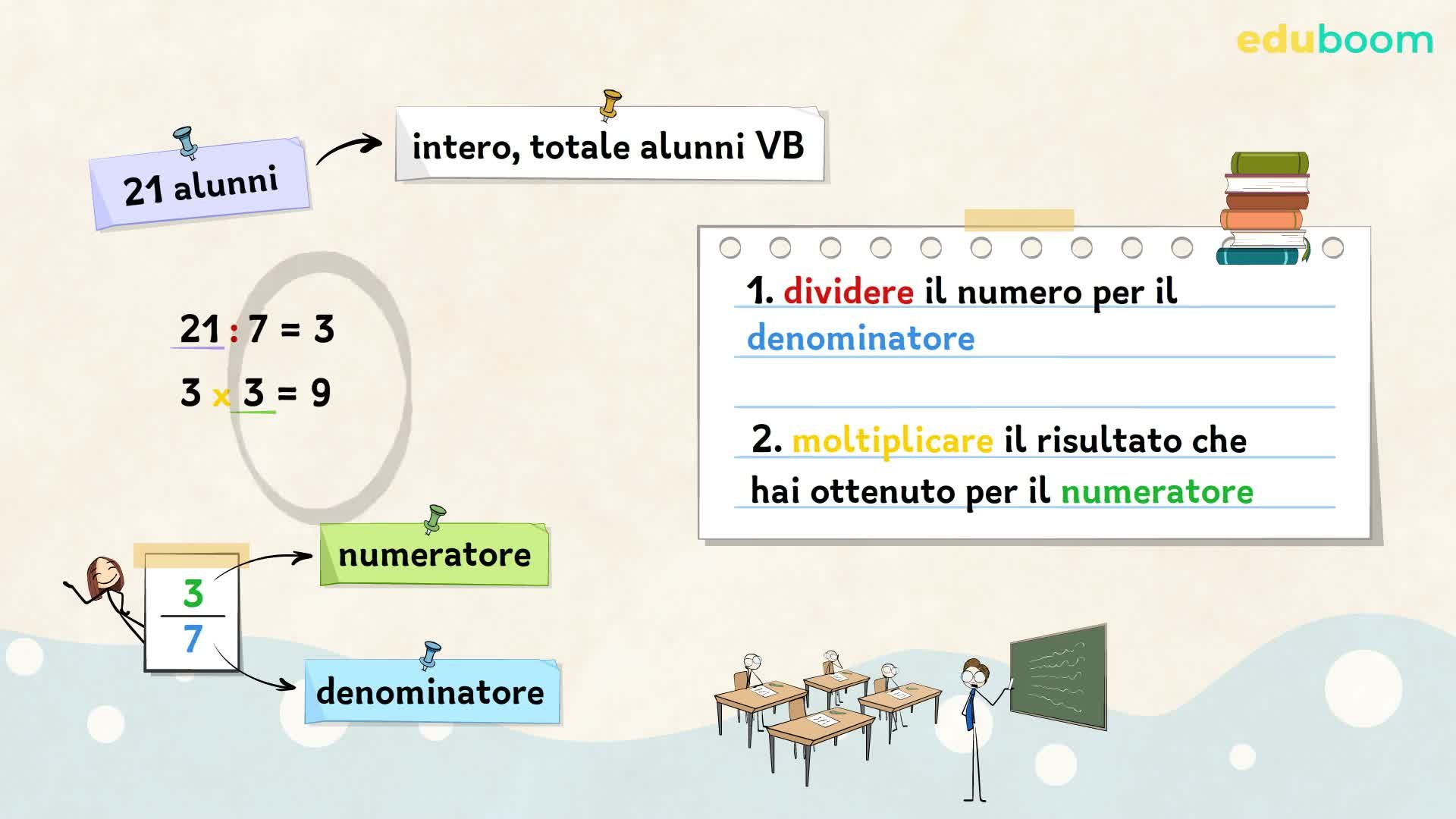Le frazioni dei numeri. Matematica quinta primaria