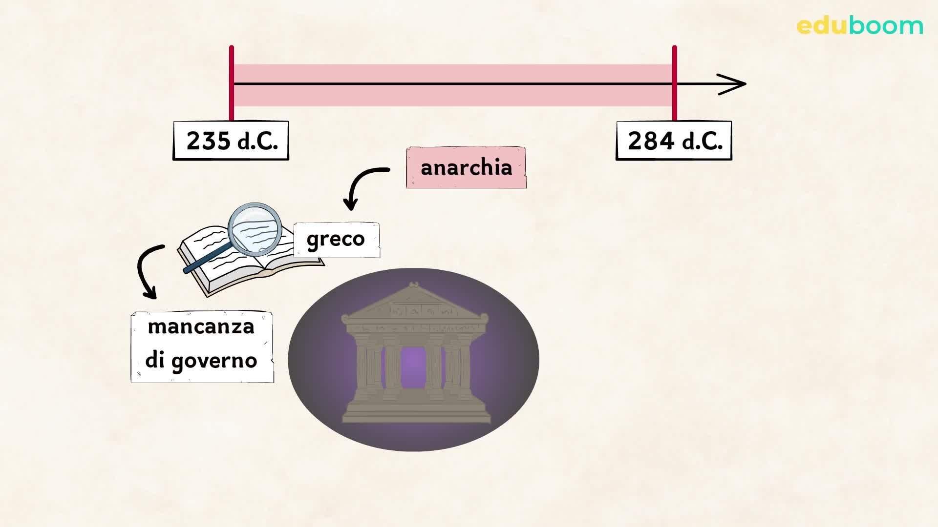 Il-III secolo d. C.: la crisi dell’Impero romano. Storia prima media