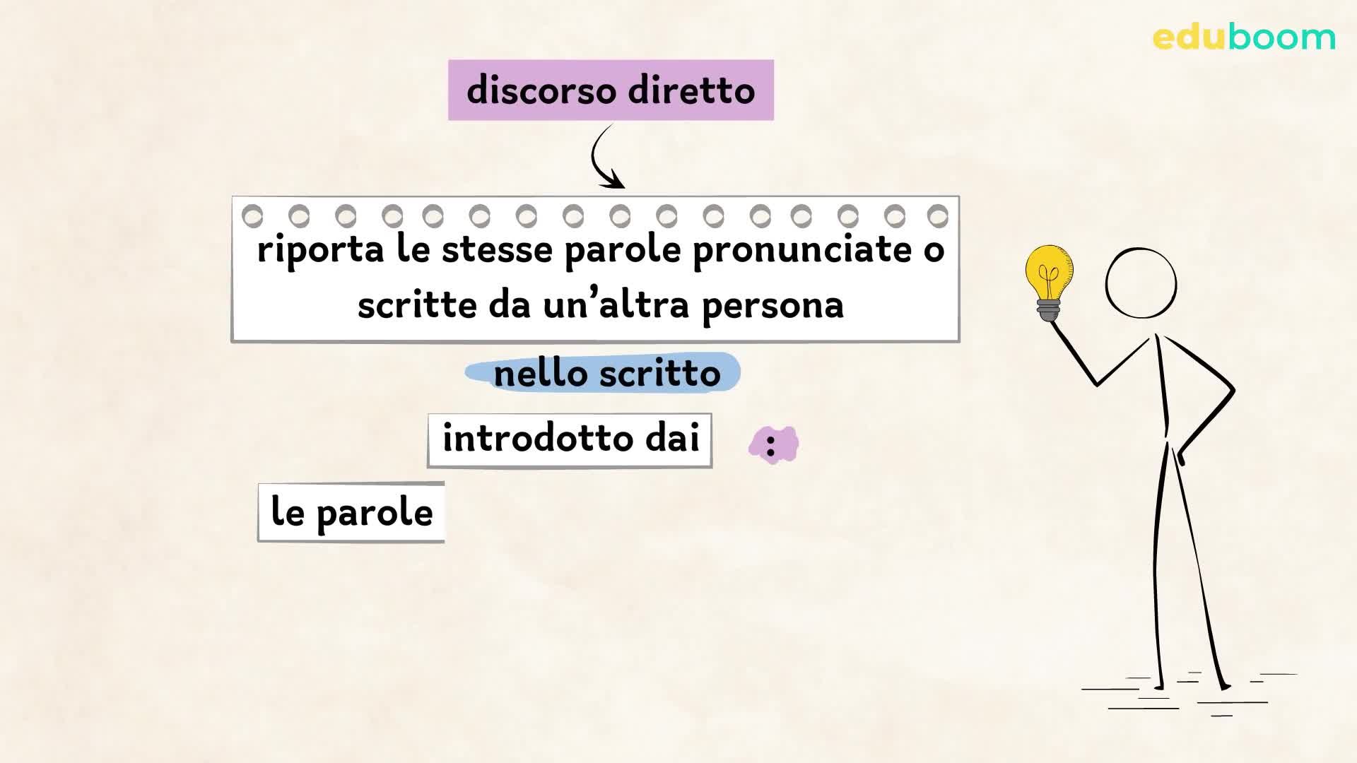 Il discorso diretto e indiretto. Lingua e letteratura italiana terza media