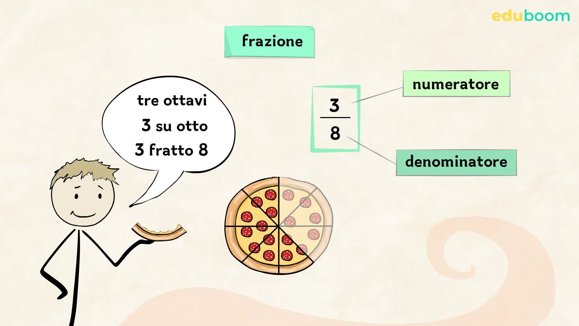 Le frazioni. Matematica quarta elementare