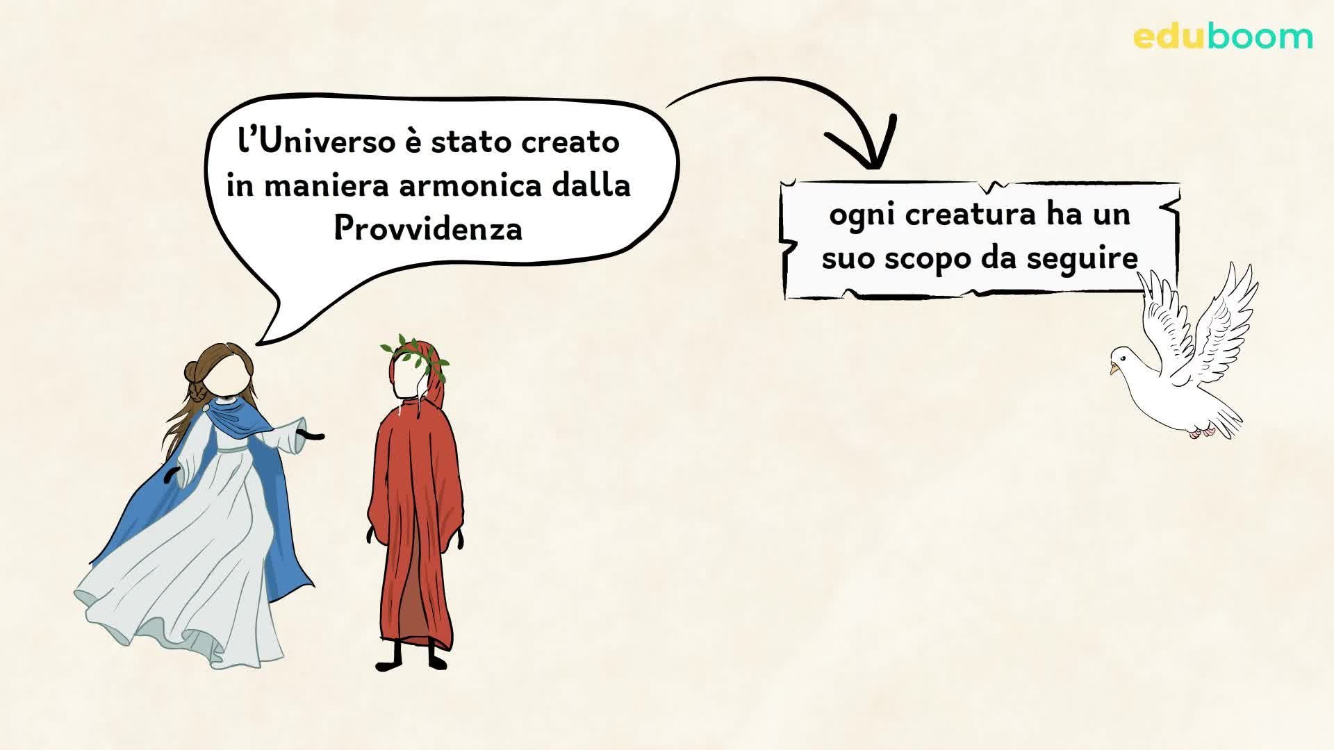 Paradiso. Canto I. Lingua e letteratura italiana terza superiore