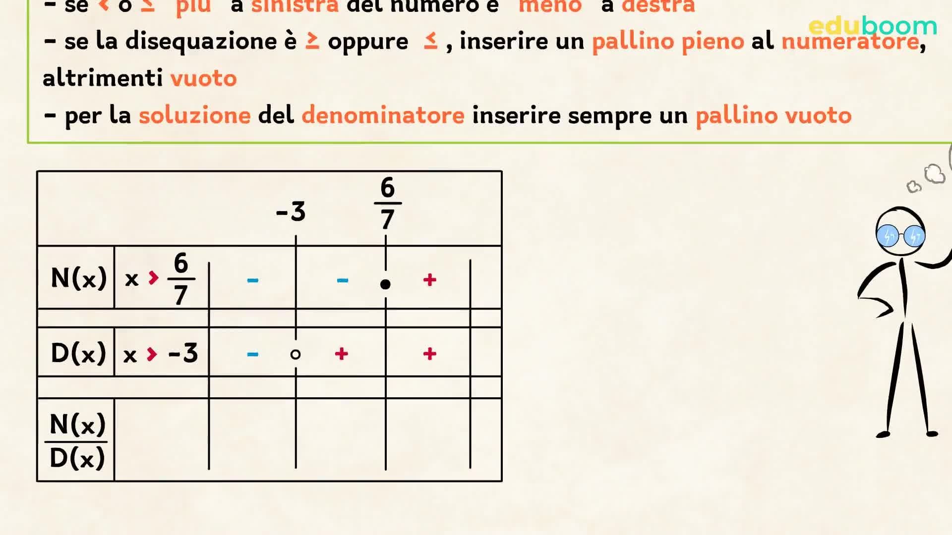 Importante! Disequazioni fratte. Matematica terza superiore