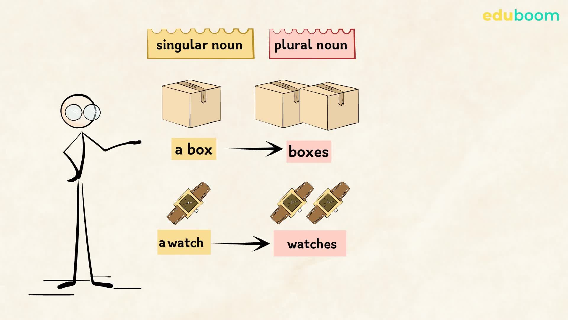 Plural forms. Inglese in inglese livello A1