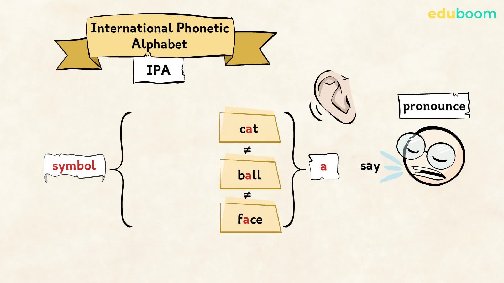 Pronunciation Introduction. Inglese in inglese livello A0