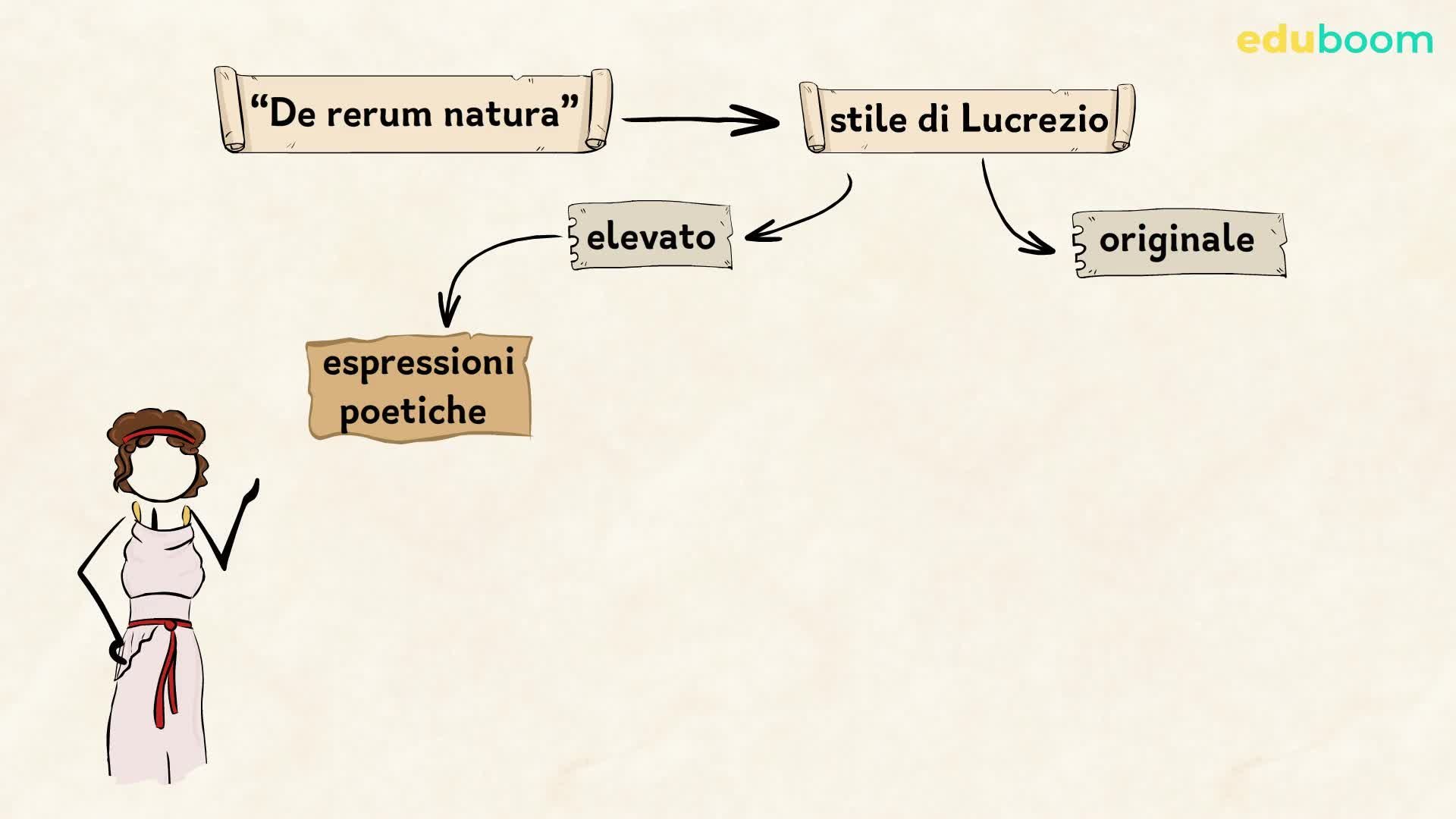 Il "De rerum natura" di Lucrezio. Latino terza superiore