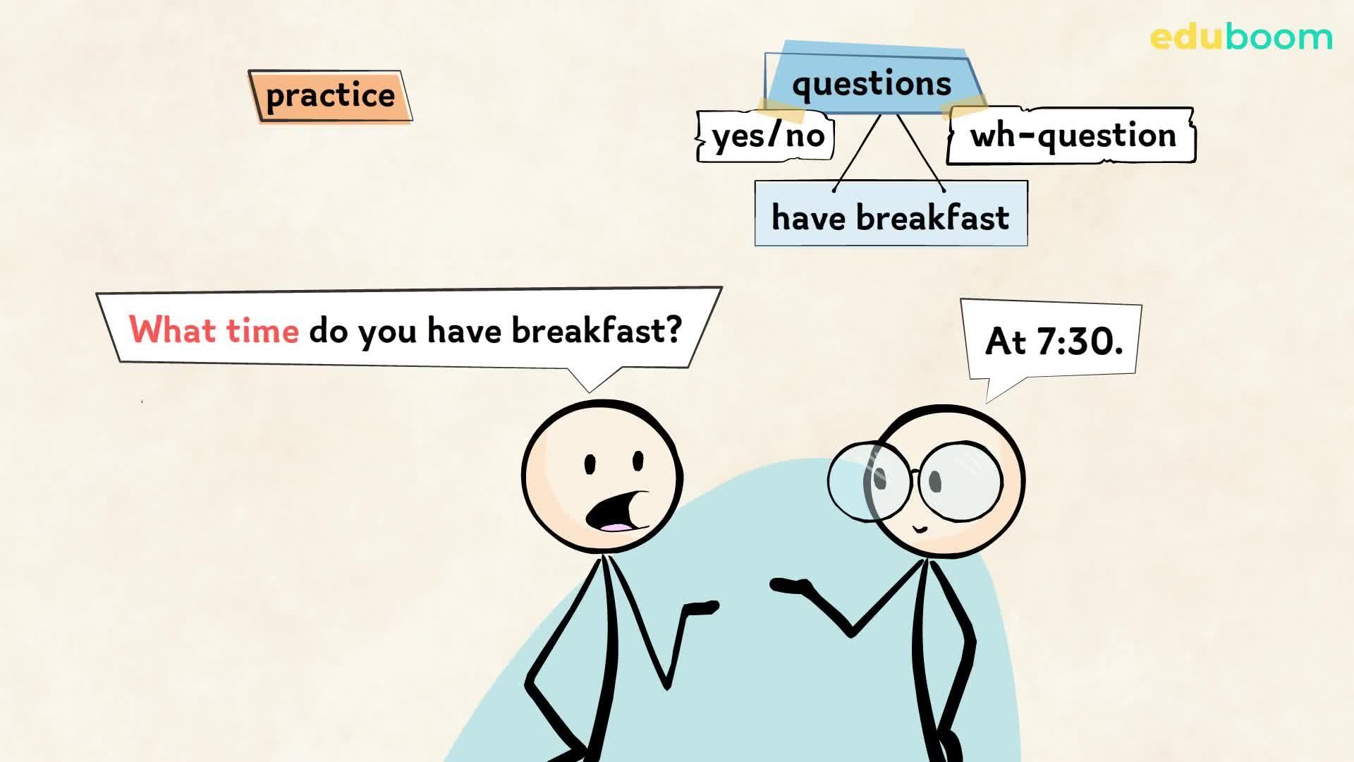 Present Simple Questions. Inglese in inglese livello A1