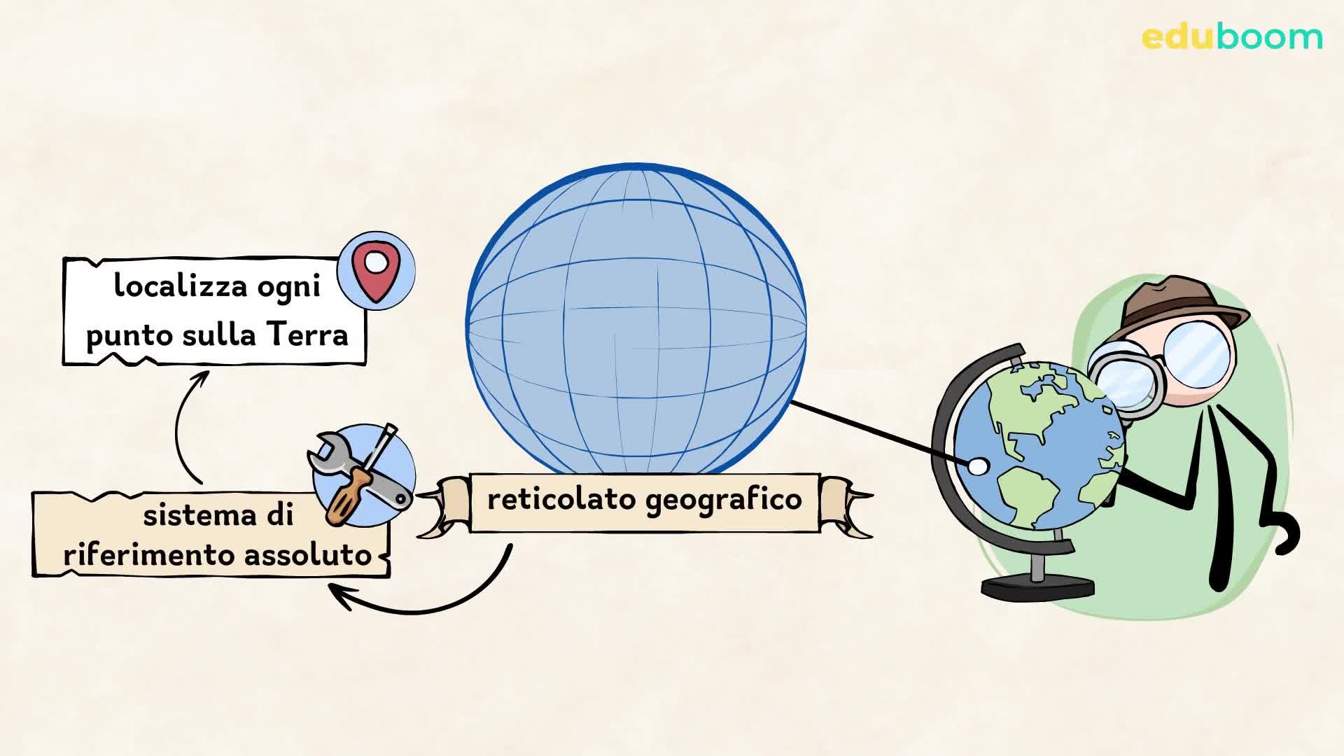 Test Geografia Prima Media Con Soluzioni