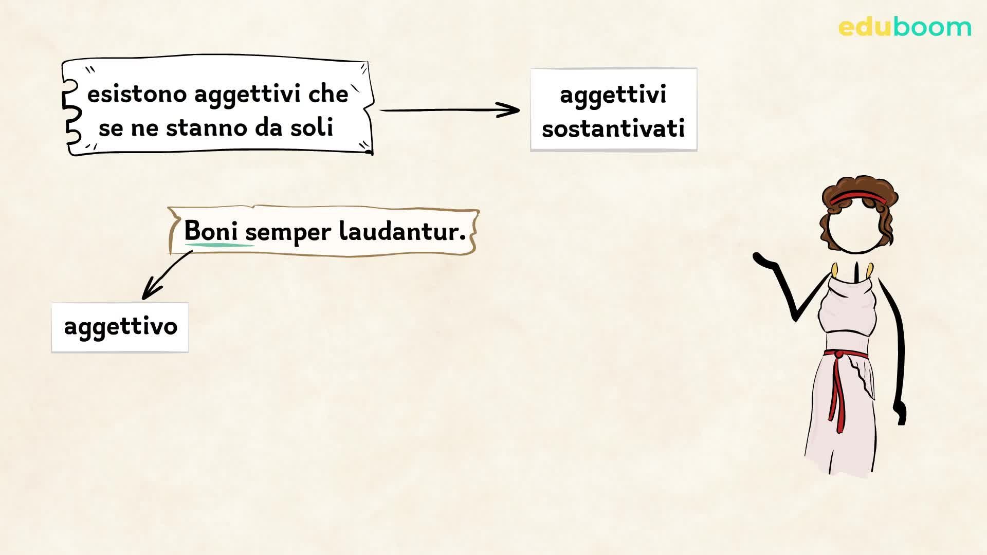 Gli aggettivi di I classe. Morfologia e funzioni. I predicativi. Latino prima superiore