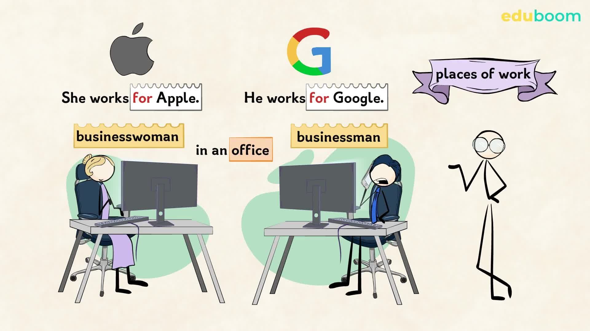 Places of Work. Inglese in inglese livello A0