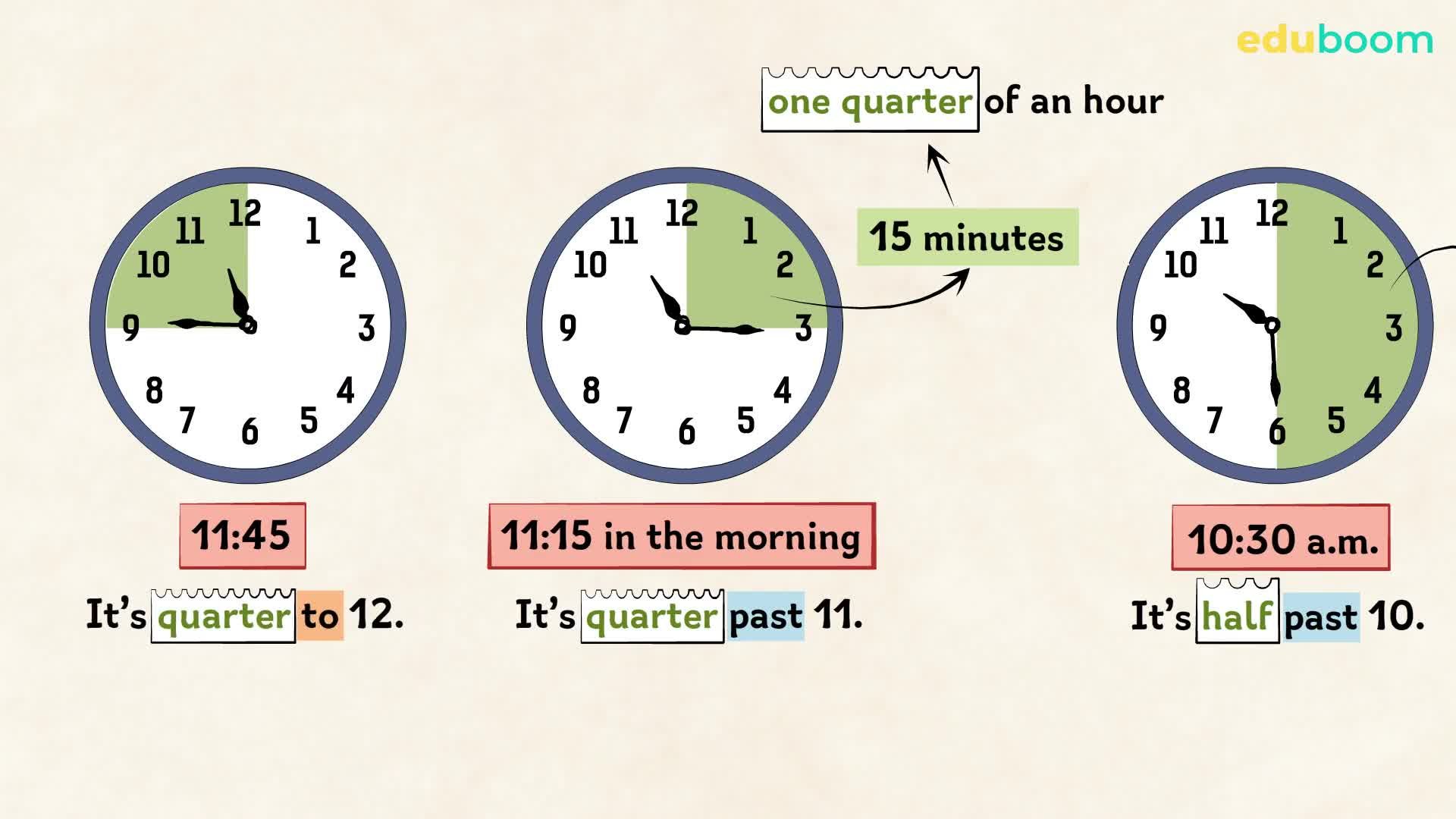 What's the Time? Inglese in inglese livello A0