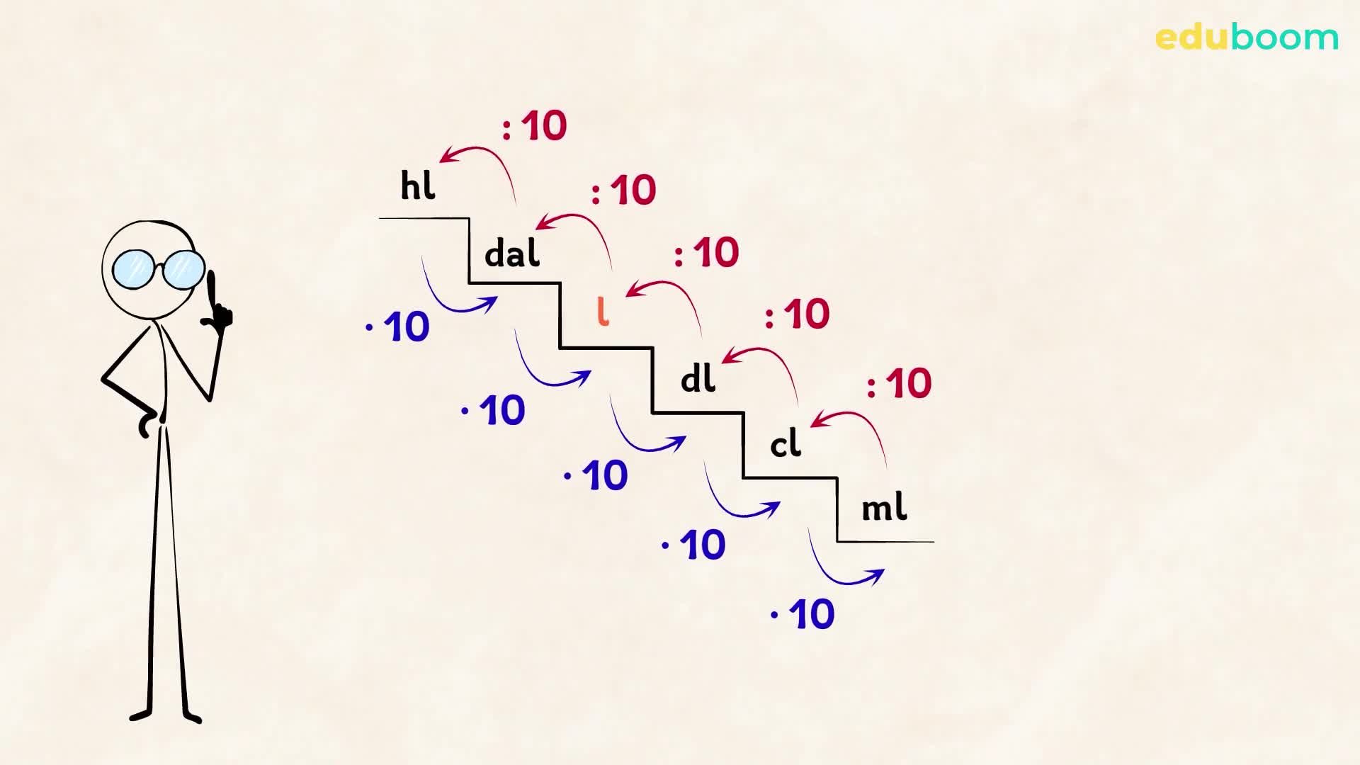 Misure di capacità. Matematica prima media