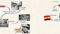La crisi politica e la guerra civile spagnola