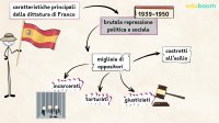 La dittatura franchista