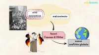 Le cause della Seconda Guerra Mondiale