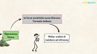 Gli Eventi (1941-1942)