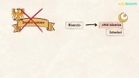 L’Impero ottomano e crollo dell’impero bizantino