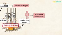 Il Concilio di Trento e la Controriforma