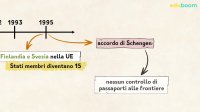 L'Unione Europea