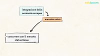 La distensione e la nascita della Comunità europea