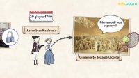 La rivoluzione francese: la crisi dell'Ancien régime e la protesta del Terzo stato