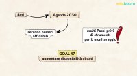 Agenda 2030. GOAL 17: partnership per gli obiettivi