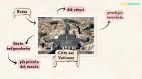 La regione geografica italiana: Malta, Monaco, San Marino, Città del Vaticano