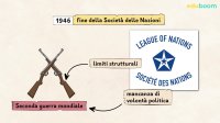 Oltre gli Stati: l'ONU