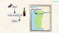 Portogallo