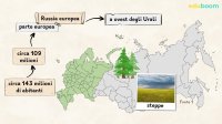Russia e Bielorussia