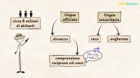Repubblica Ceca e Slovacchia