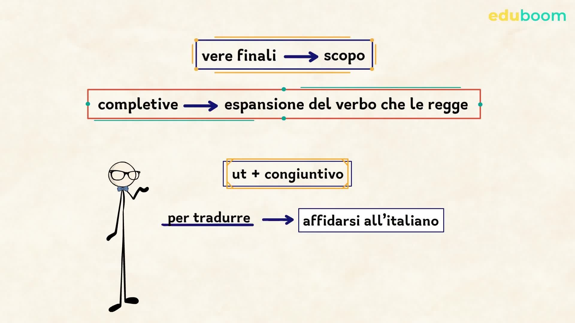 Proposizioni finali e completive con ut e il congiuntivo. Latino