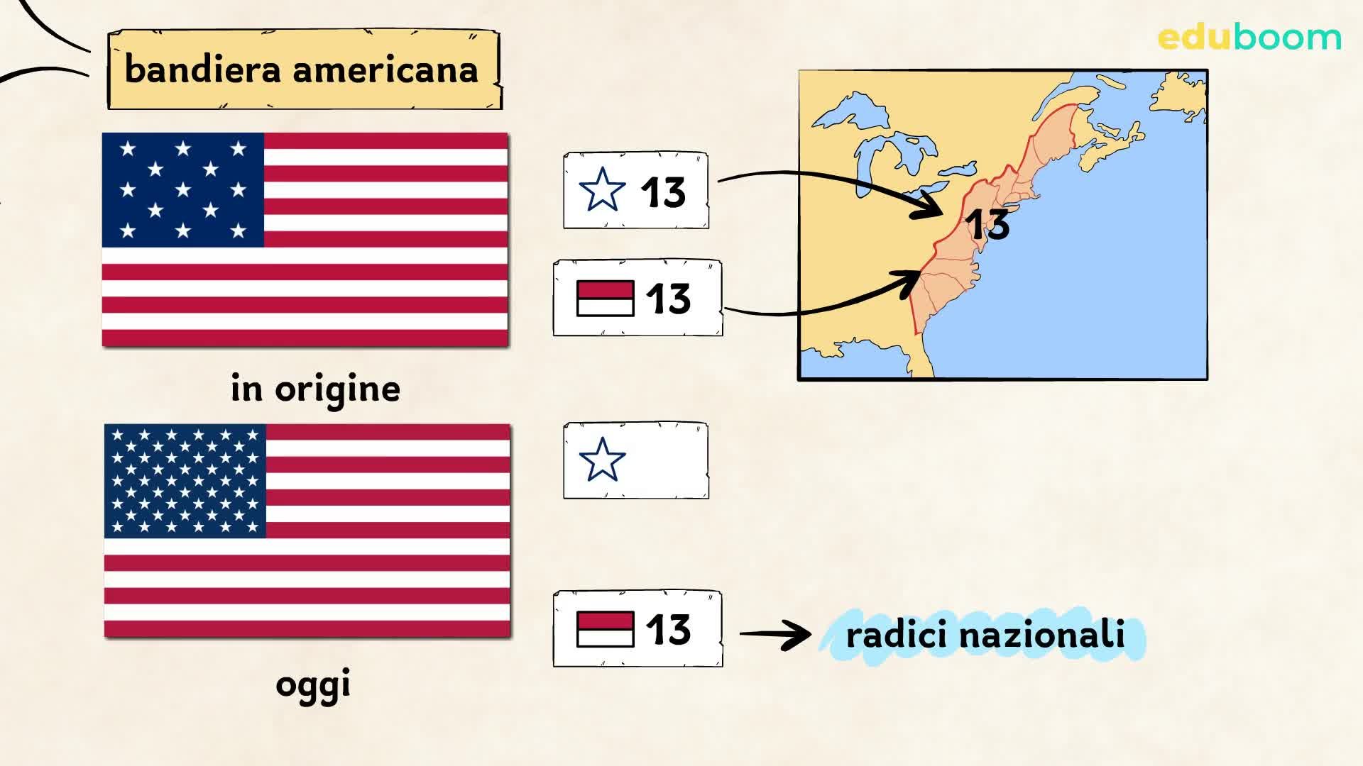 Arte murale del 4 luglio, dipinto patriottico di un soldato militare, stampa della bandiera americana, stampa del giorno dell'indipendenza, decorazioni del 4 luglio, arte digitale 349 - Italia