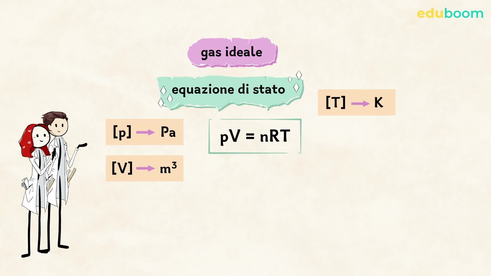 Videolezione: Termologia, gas ideali, teoria cinetica e termodinamica.  Prima parte