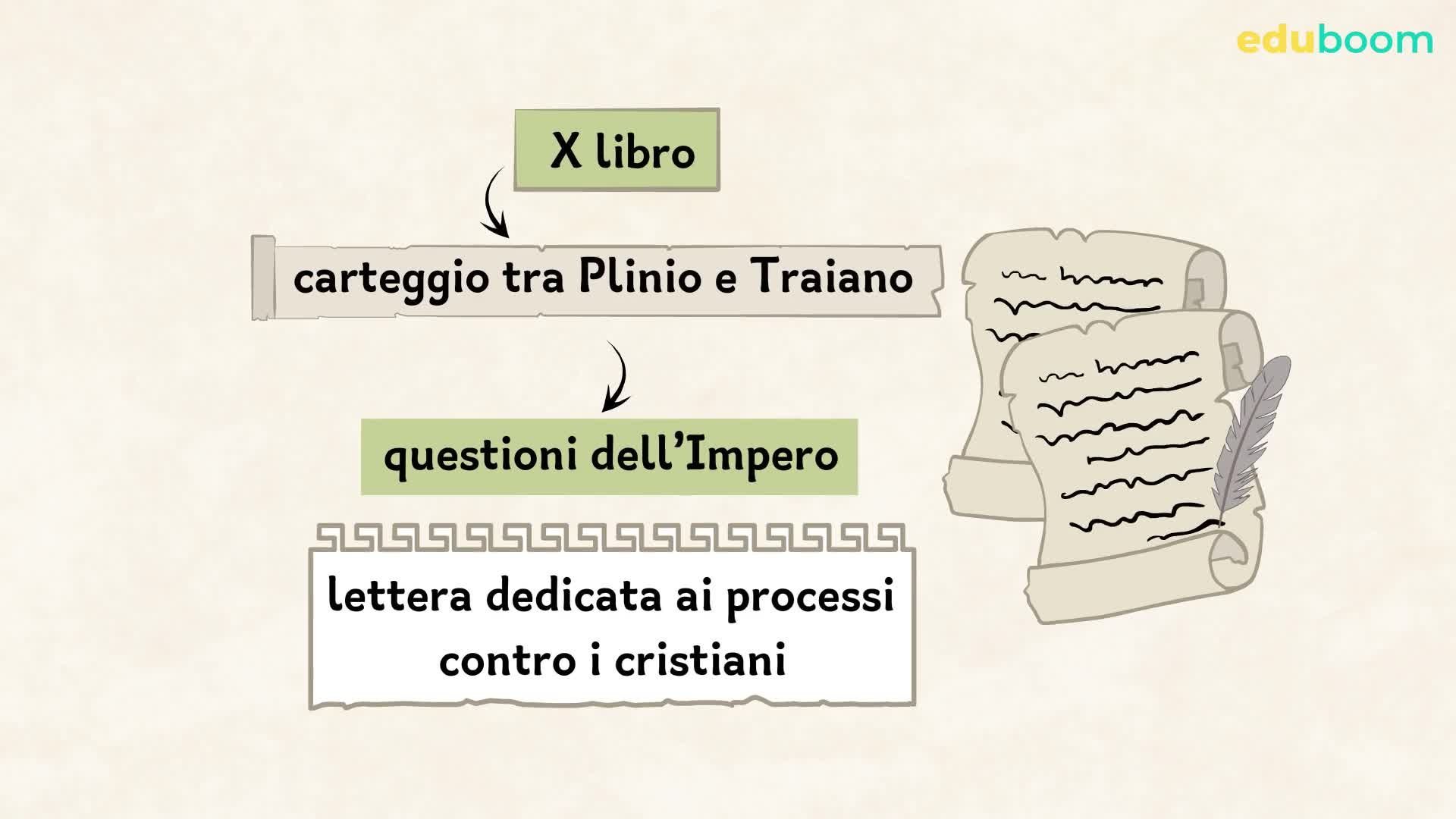 Plinio il Giovane. La vita e le opere. Latino quinta superiore