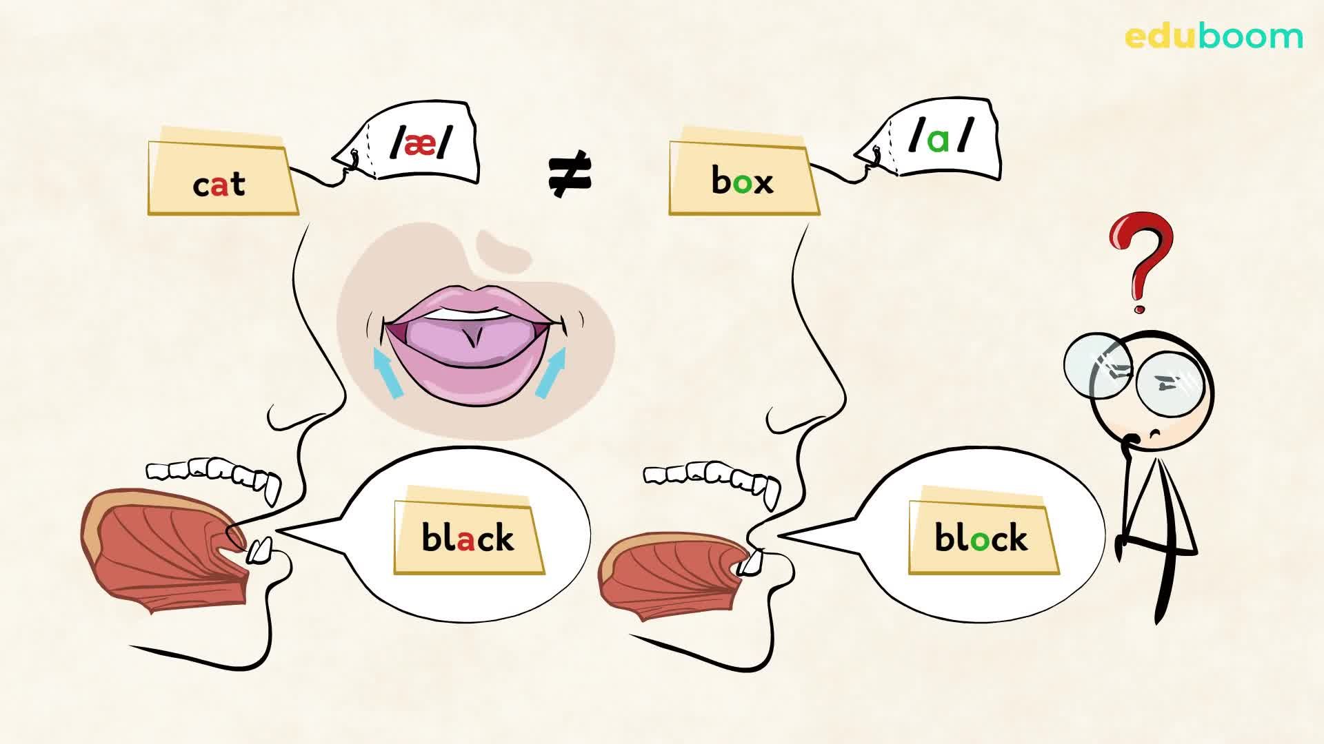 Pronunciation /æ/. Inglese in inglese livello A0