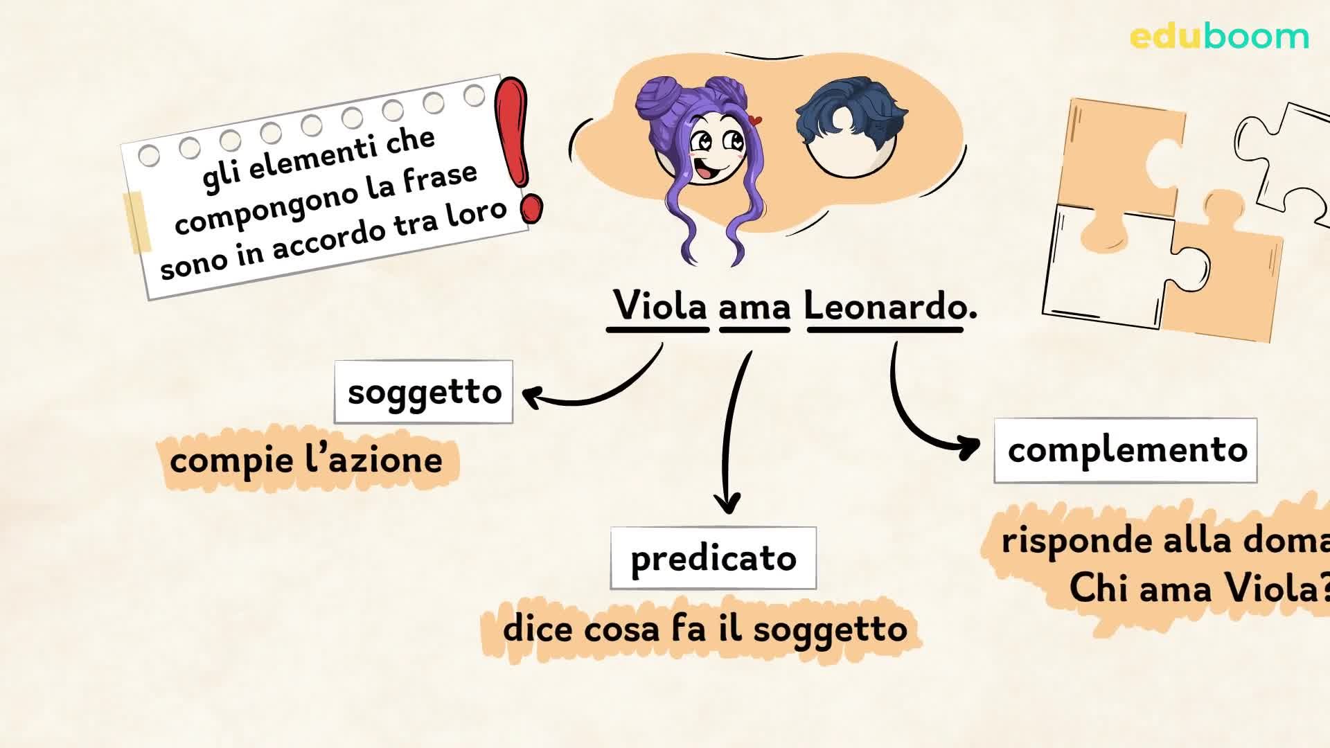 esercizi predicato verbale e nominale