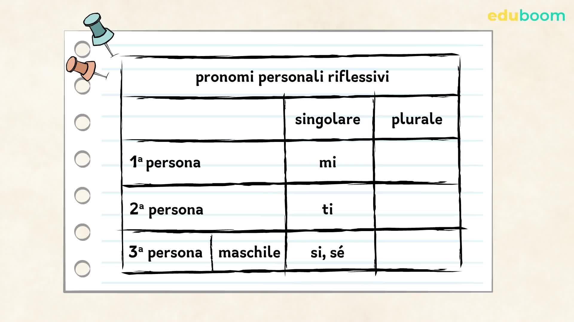 I pronomi personali complemento. I pronomi personali riflessivi. Lingua italiana prima superiore I pronomi personali complemento. I pronomi personali riflessivi. Lingua italiana prima superiore