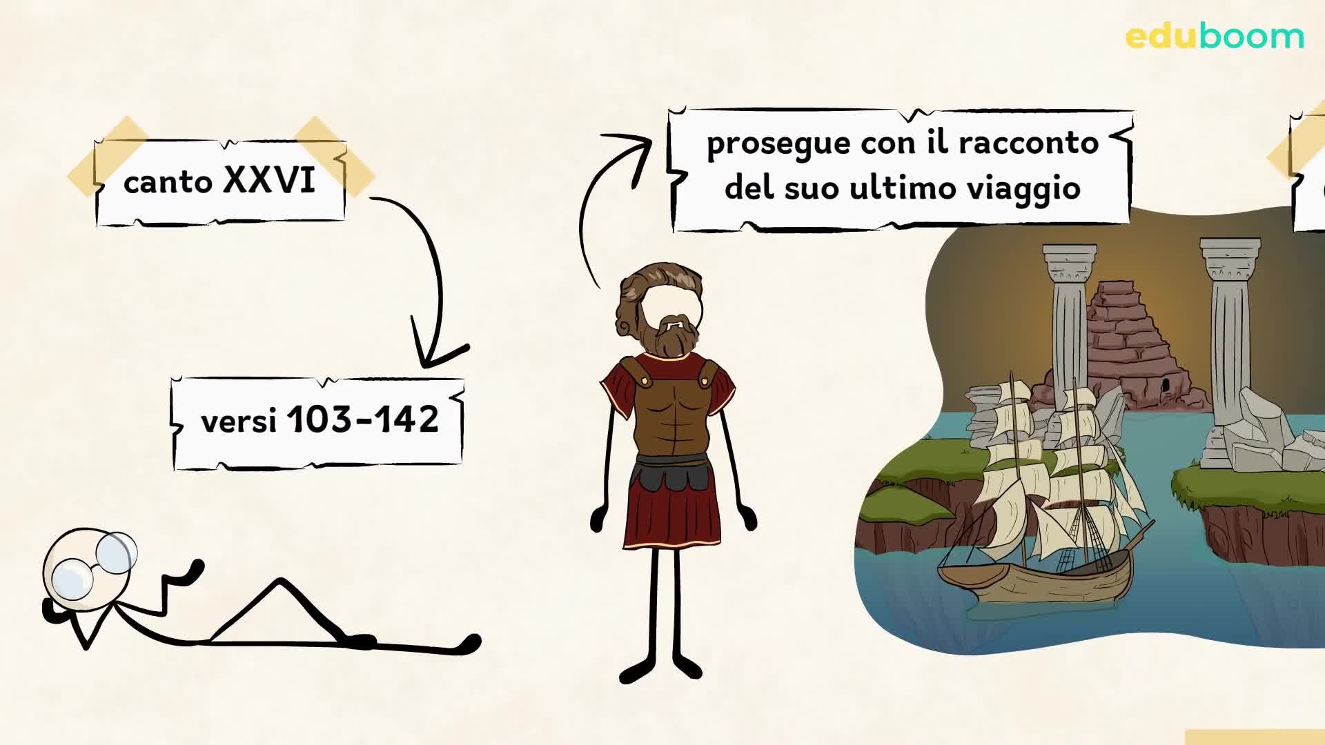 Inferno. Canto XXVI, Vv. 103 142. Lingua e letteratura italiana terza