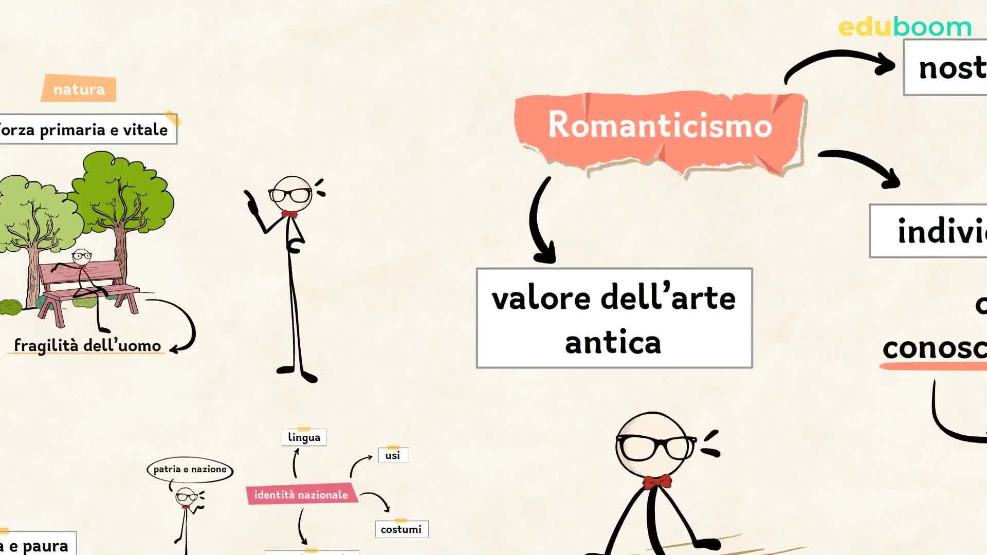 Le Più Belle Dichiarazioni D'amore Nella Letteratura L'età del Romanticismo. Lingua e letteratura italiana quarta superiore