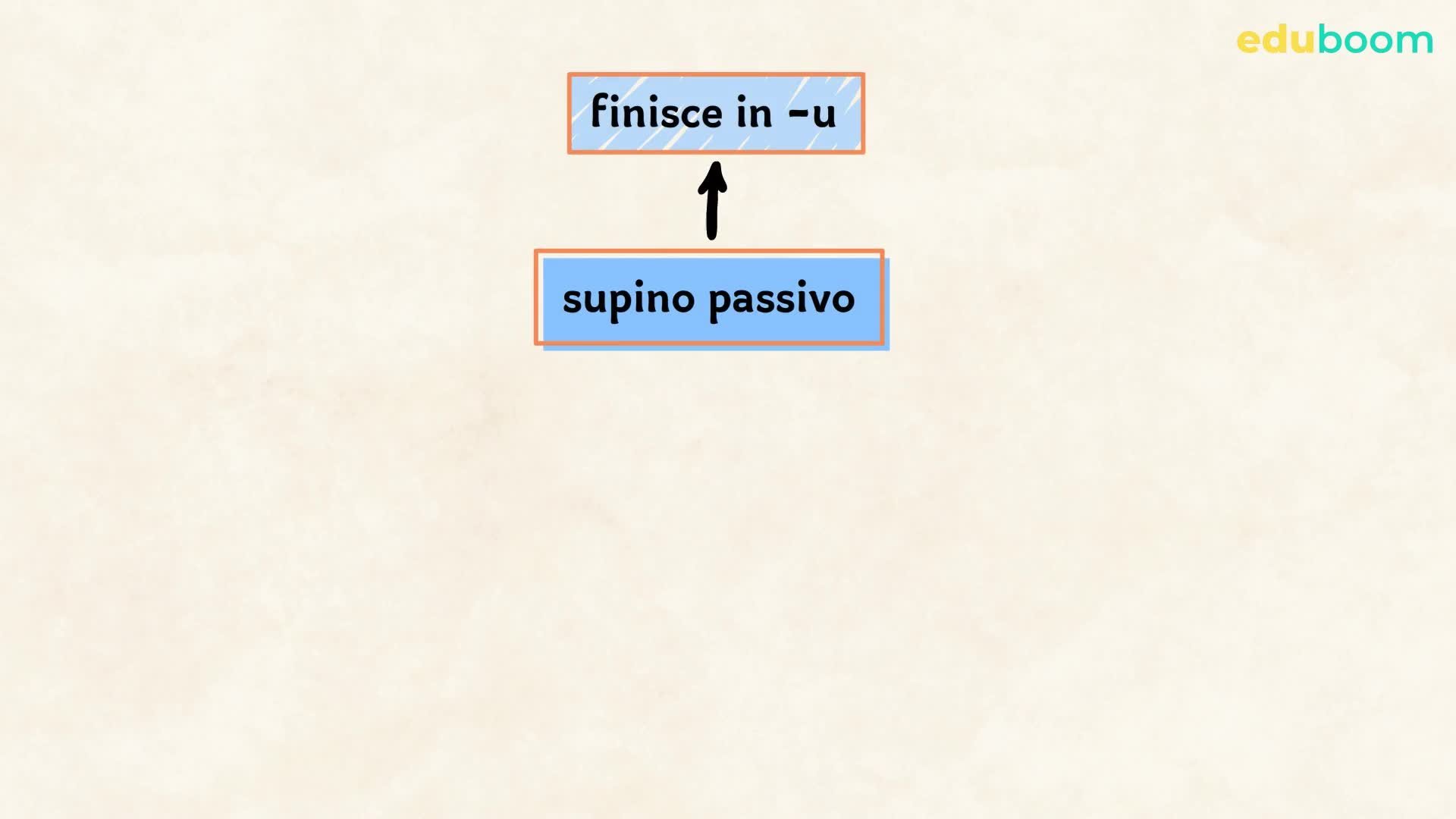 Il supino. Latino seconda superiore