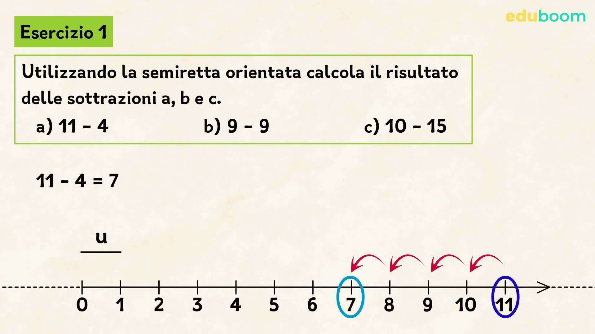 La sottrazione. Matematica prima media