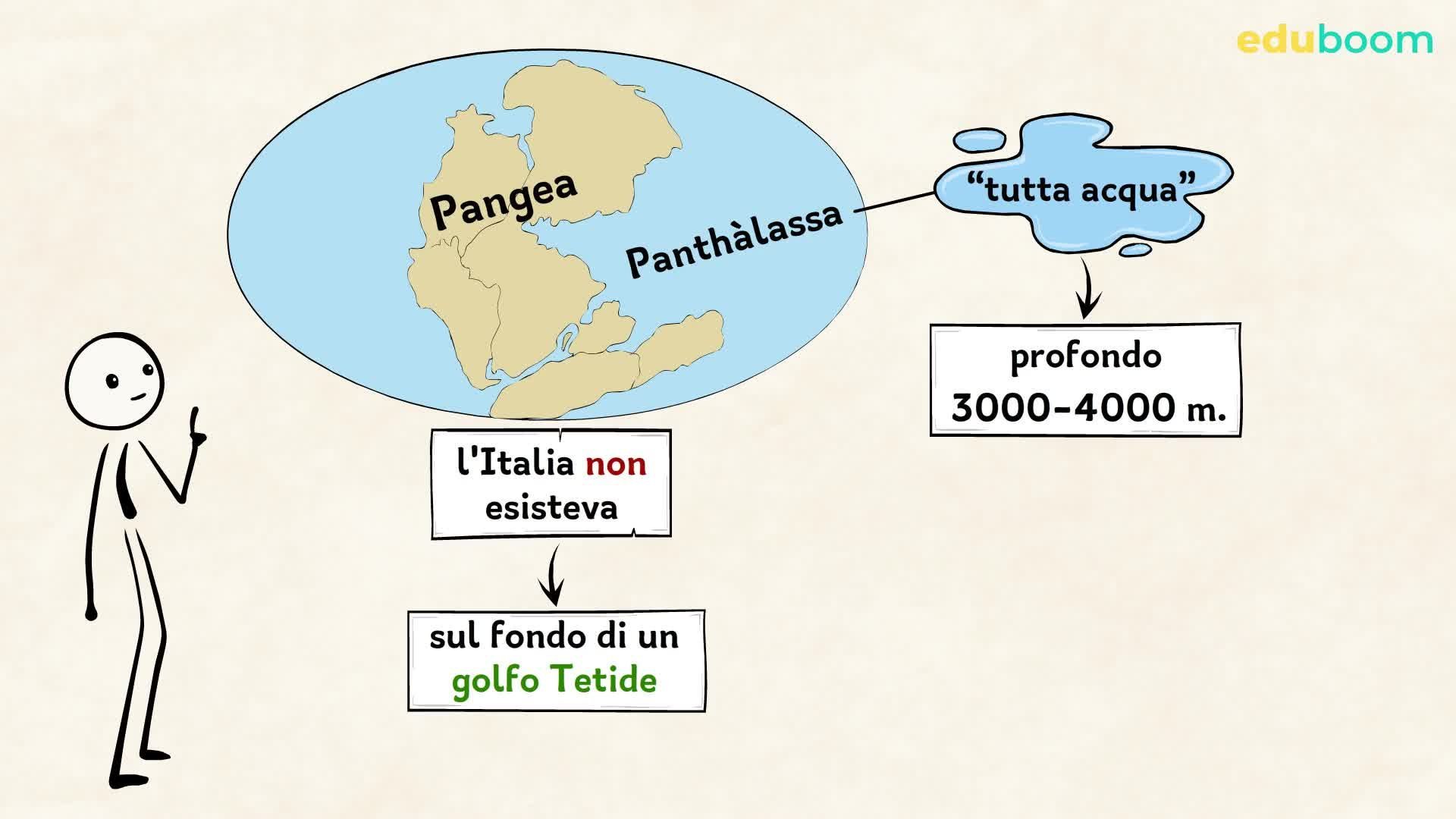 La Deriva Dei Continenti Scuola Primaria La deriva dei continenti. Scienze naturali prima superiore